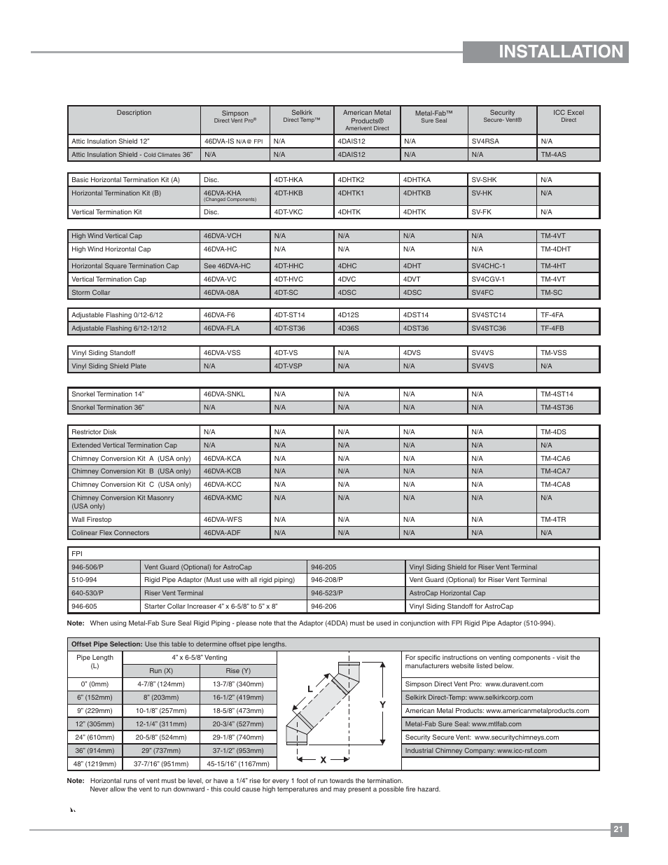 Installation | Regency Bellavista B36XTE Medium Gas Fireplace User Manual | Page 21 / 72