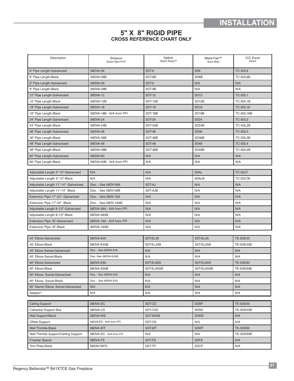 Installation, 5" x 8" rigid pipe, Cross reference chart only | Regency Bellavista B41XTCE Large Gas Fireplace User Manual | Page 21 / 68