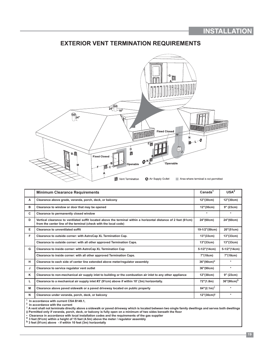 Installation, Exterior vent termination requirements | Regency Bellavista B41XTE Large Gas Fireplace User Manual | Page 19 / 64