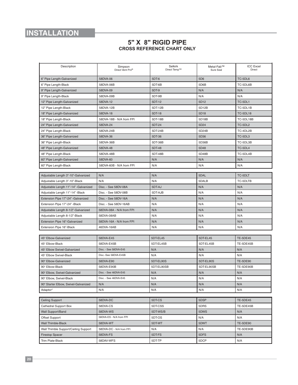 Installation, 5" x 8" rigid pipe, Cross reference chart only | Regency Bellavista B41XTE Large Gas Fireplace User Manual | Page 20 / 64