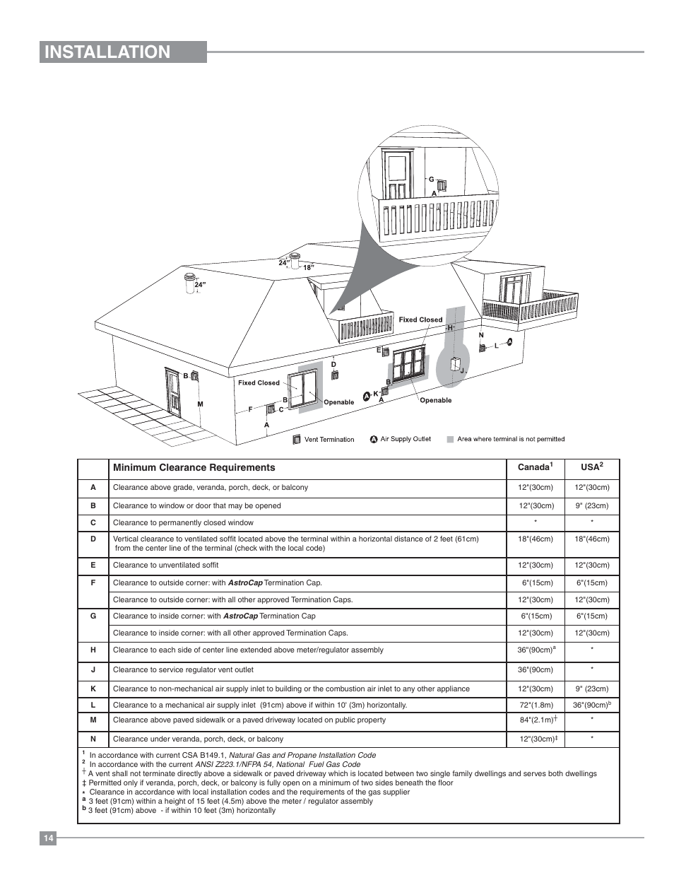Installation, Exterior vent terminal locations, Minimum clearance requirements | Regency Classic C34 Small Gas Stove User Manual | Page 14 / 44