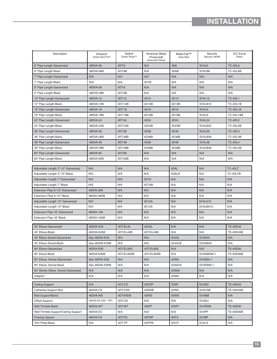 Installation, 4” x 6-5/8” rigid pipe cross reference chart | Regency Classic C34 Small Gas Stove User Manual | Page 15 / 44