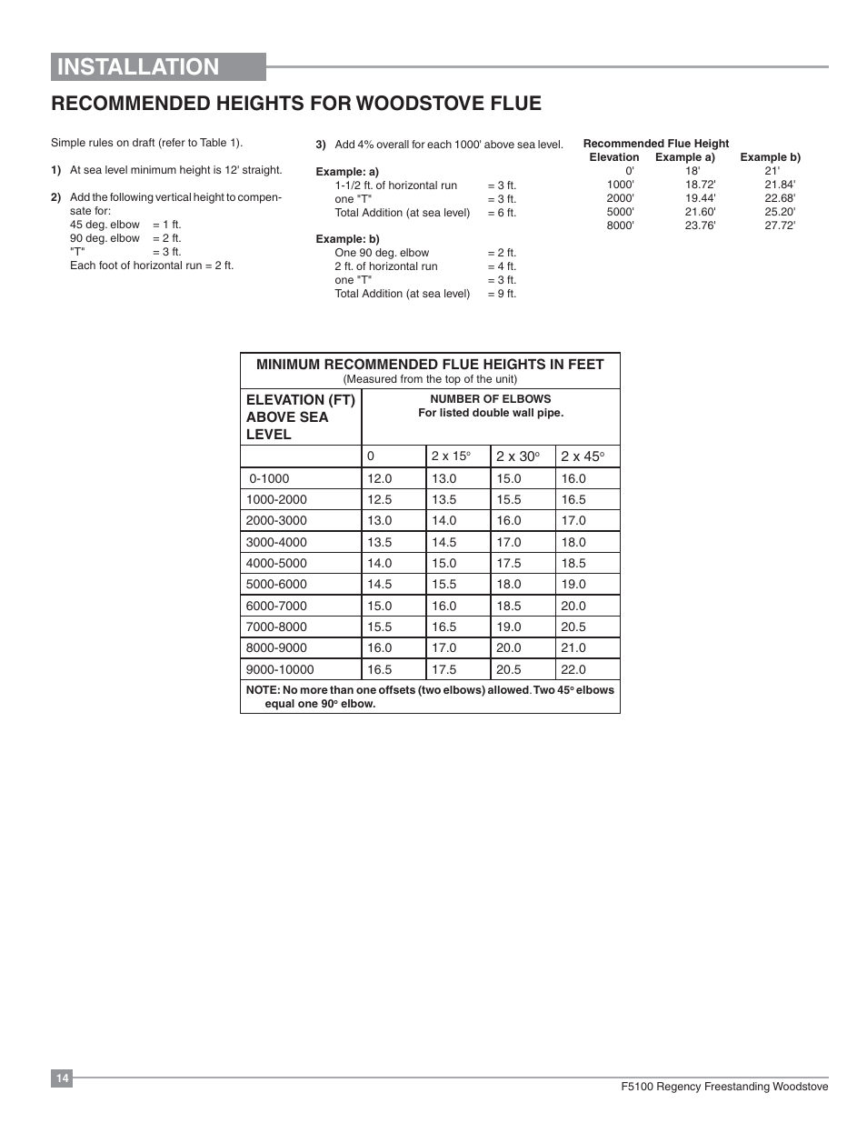 Installation, Recommended heights for woodstove flue | Regency Classic F5100 Extra Large Wood Stove User Manual | Page 14 / 36