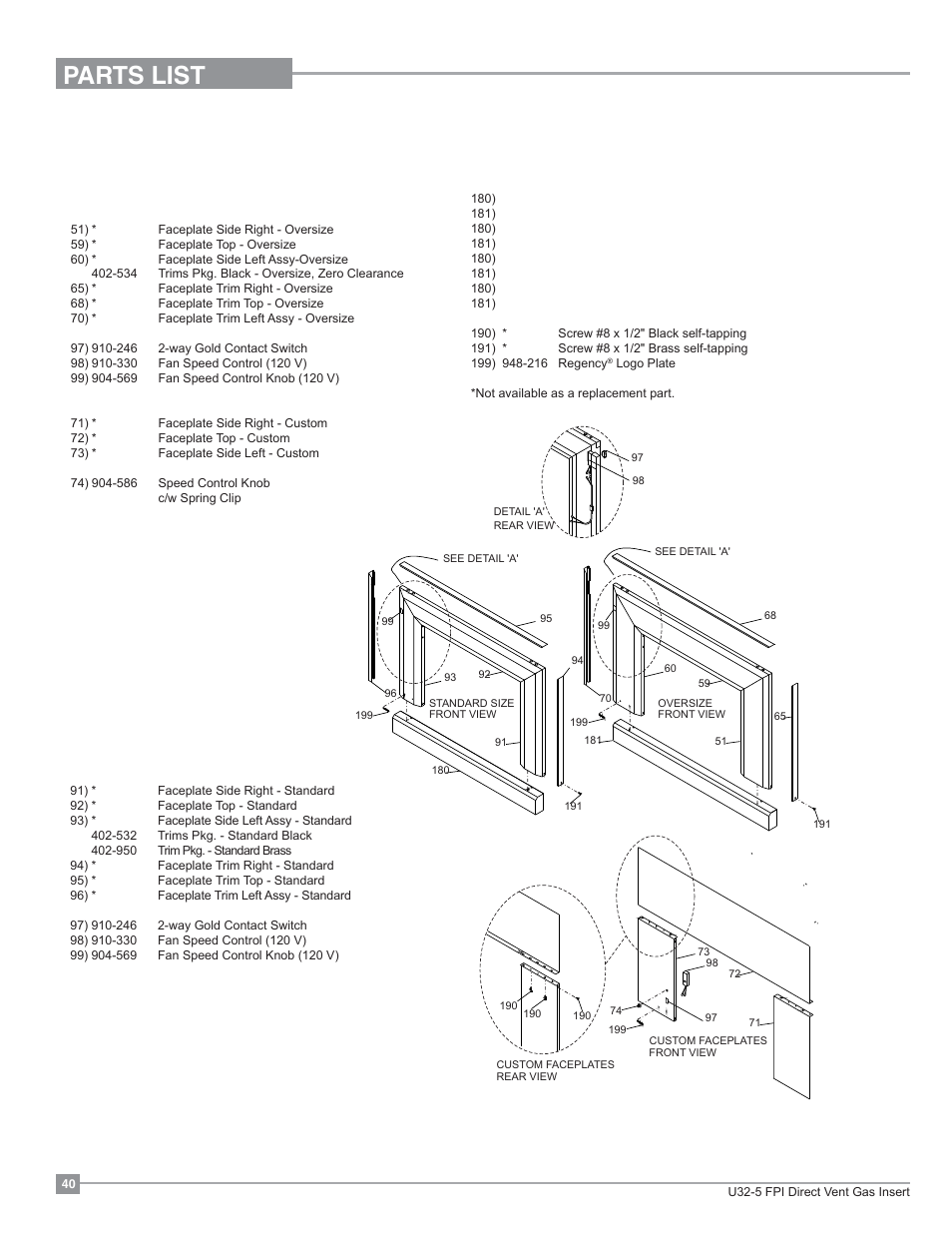 Parts list, Faceplate assembly | Regency Energy U32 Medium Gas Insert User Manual | Page 40 / 44