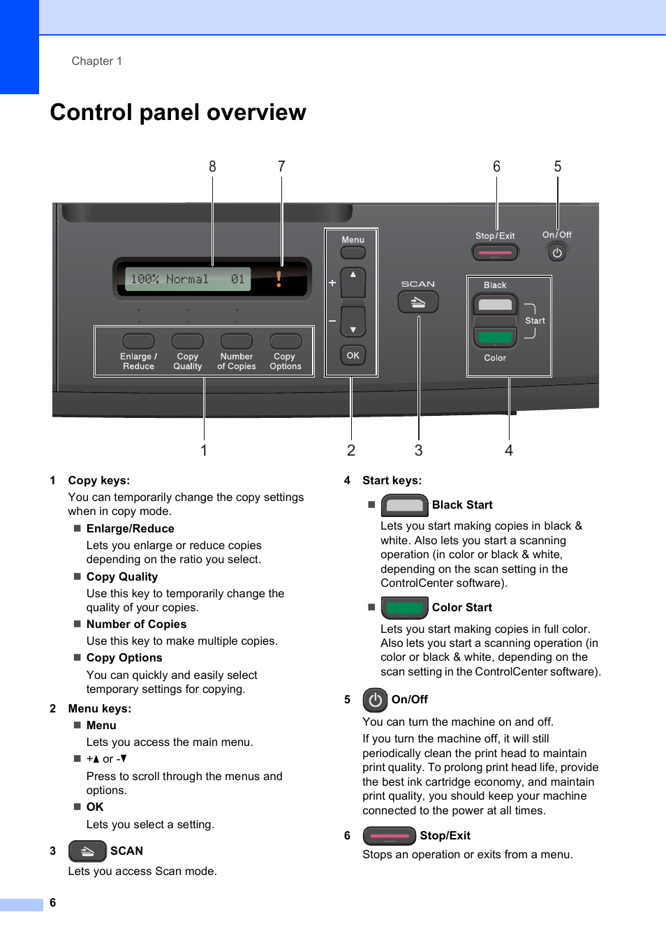 Control panel overview | Brother Printer DCP-J140W User Manual | Page 16 / 76