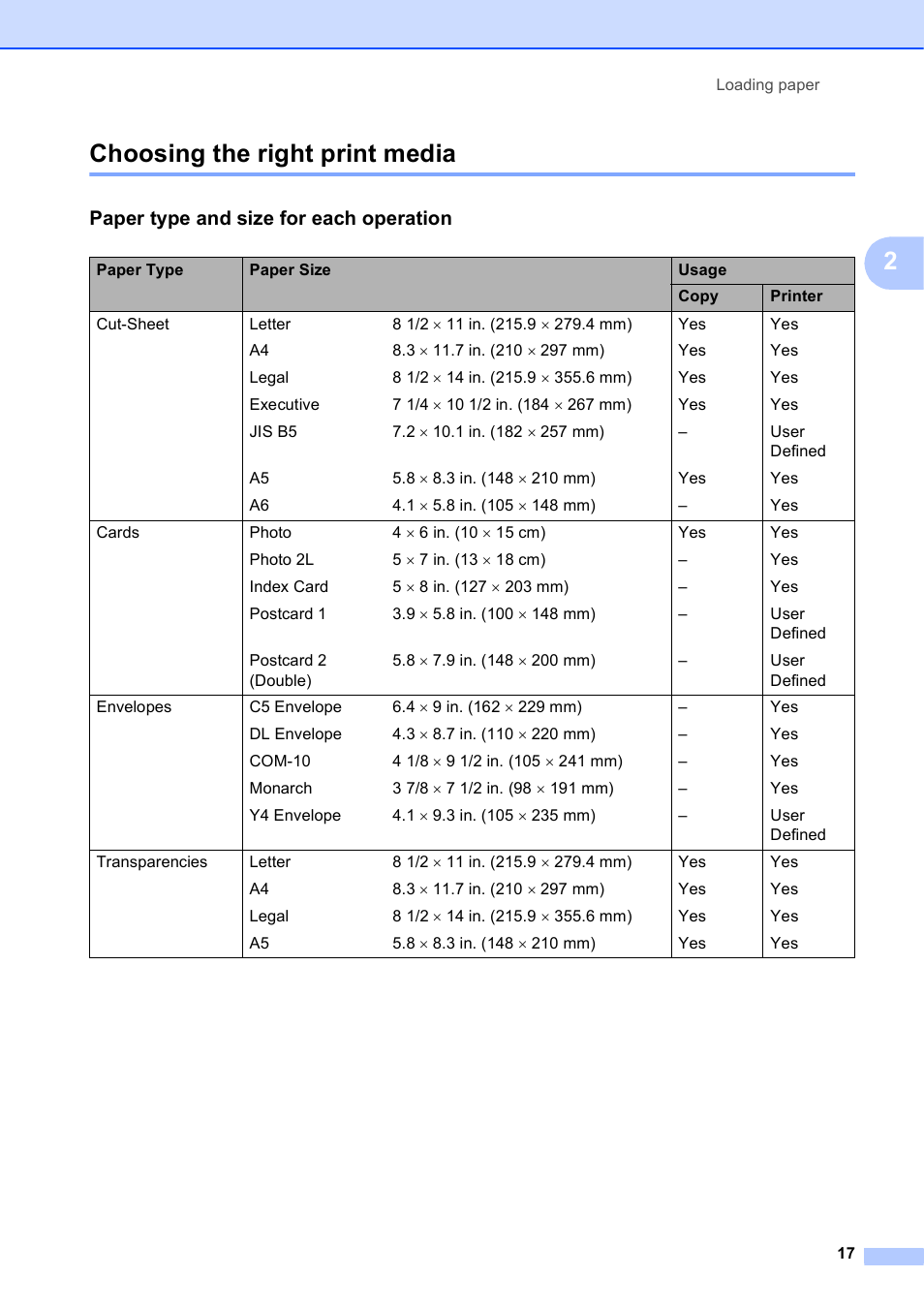 Choosing the right print media, Paper type and size for each operation, 2choosing the right print media | Brother Printer DCP-J140W User Manual | Page 27 / 76