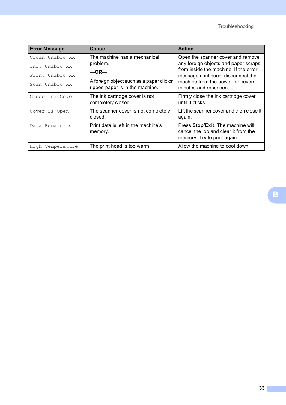 Brother Printer DCP-J140W User Manual | Page 43 / 76