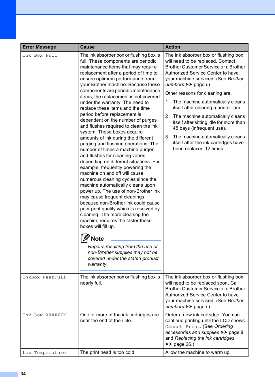 Brother Printer DCP-J140W User Manual | Page 44 / 76