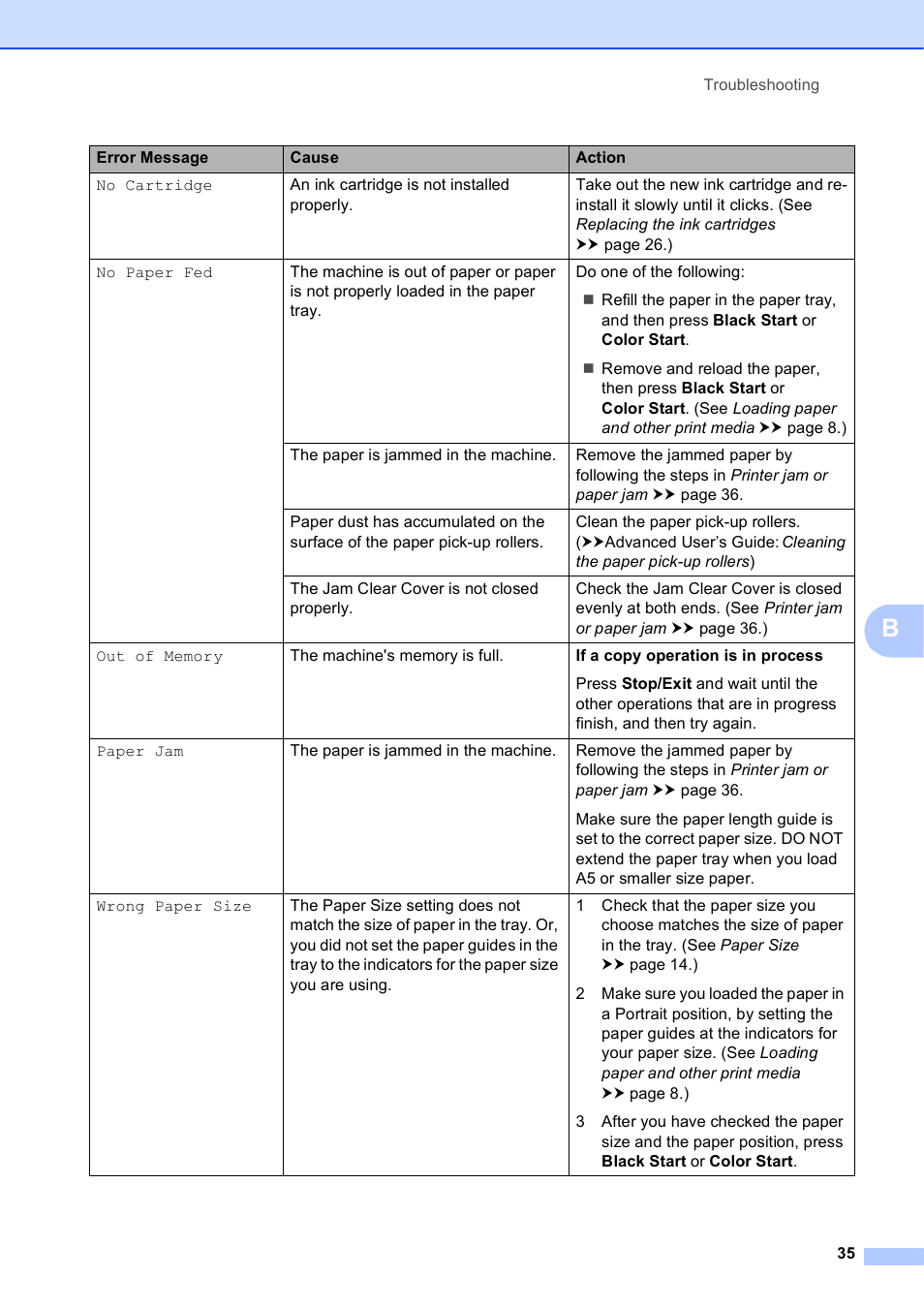 Brother Printer DCP-J140W User Manual | Page 45 / 76