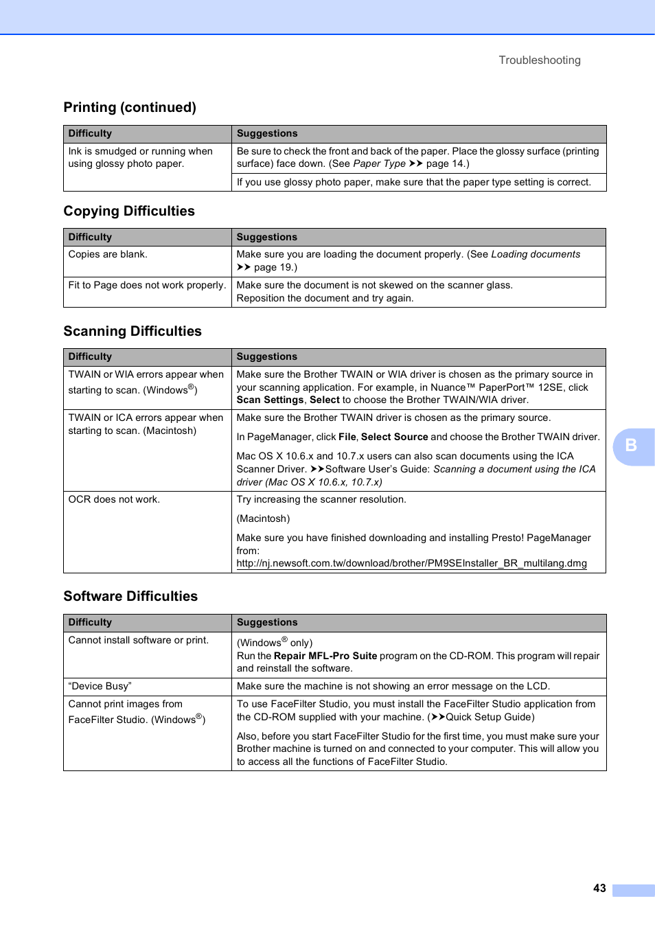 Copying difficulties, Scanning difficulties, Software difficulties | Printing (continued) | Brother Printer DCP-J140W User Manual | Page 53 / 76