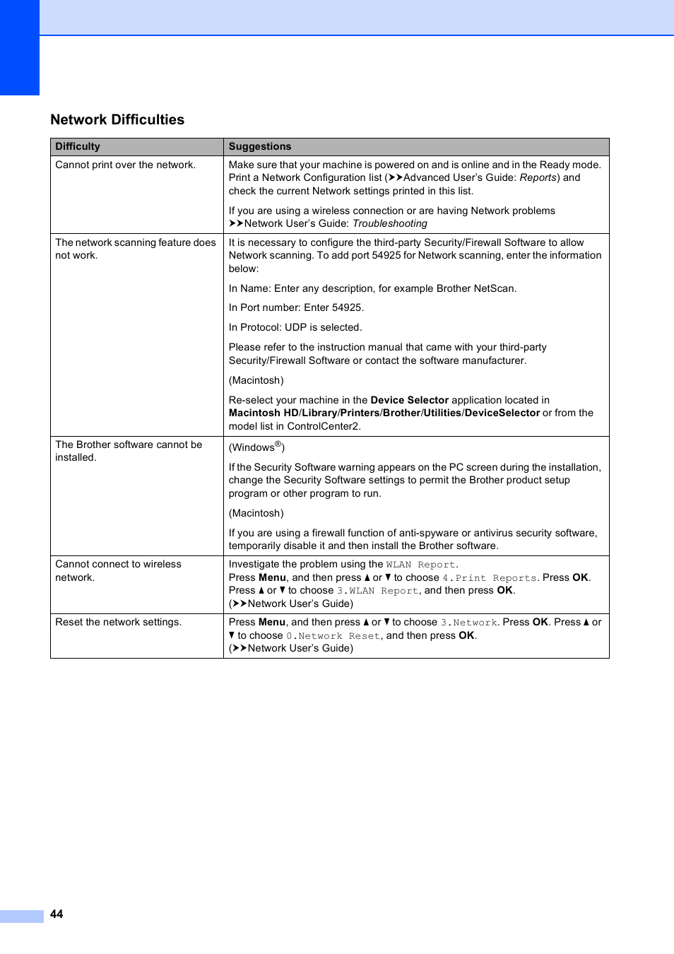 Network difficulties | Brother Printer DCP-J140W User Manual | Page 54 / 76