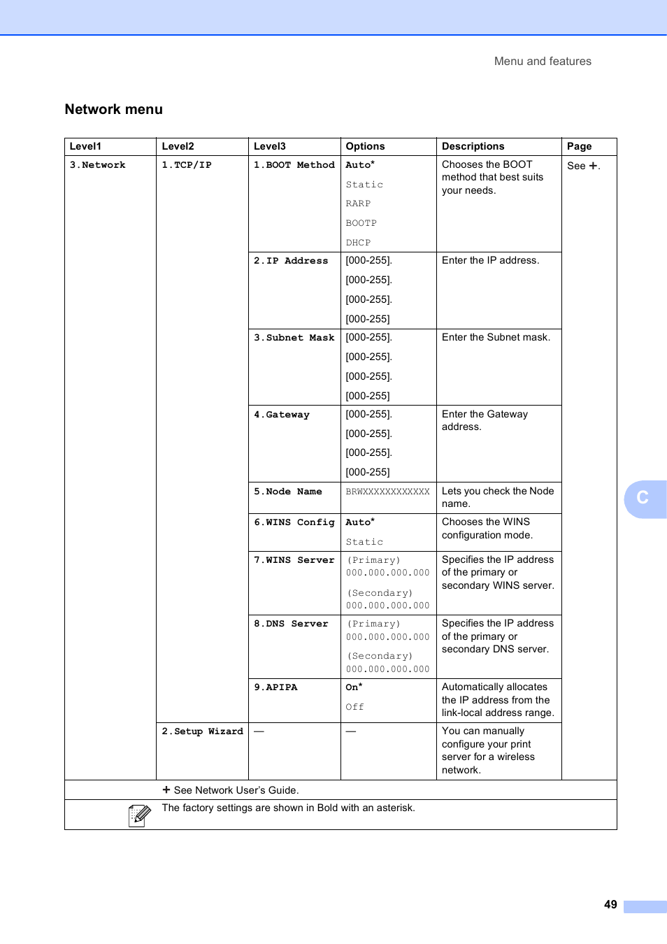 Network menu | Brother Printer DCP-J140W User Manual | Page 59 / 76