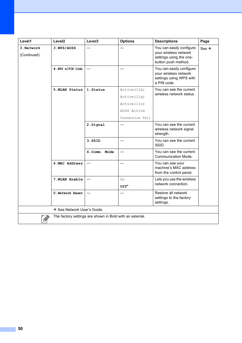 Brother Printer DCP-J140W User Manual | Page 60 / 76