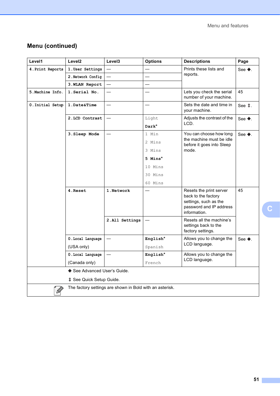 Menu (continued) | Brother Printer DCP-J140W User Manual | Page 61 / 76