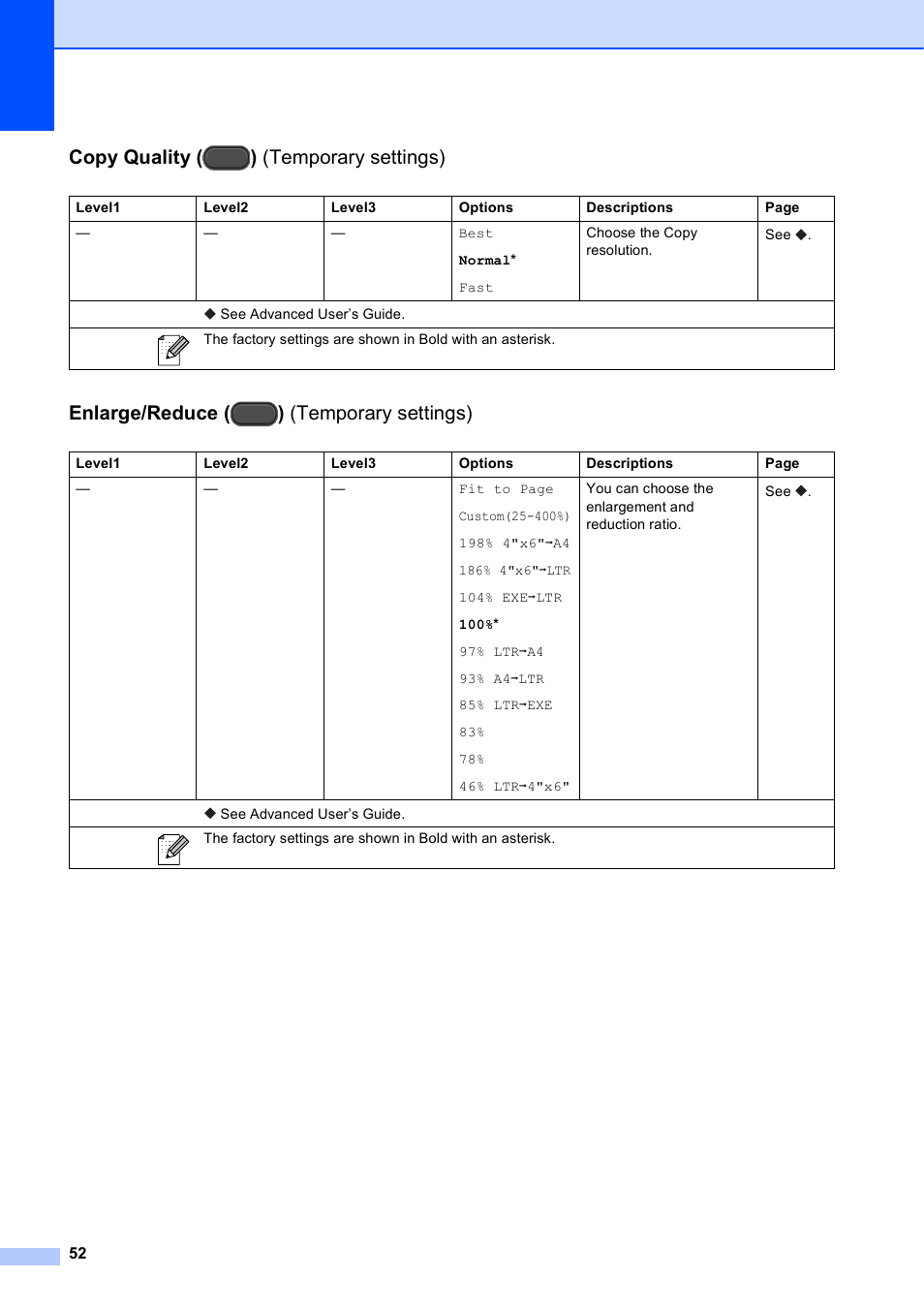 Copy quality ( ) (temporary settings), Enlarge/reduce ( ) (temporary settings) | Brother Printer DCP-J140W User Manual | Page 62 / 76