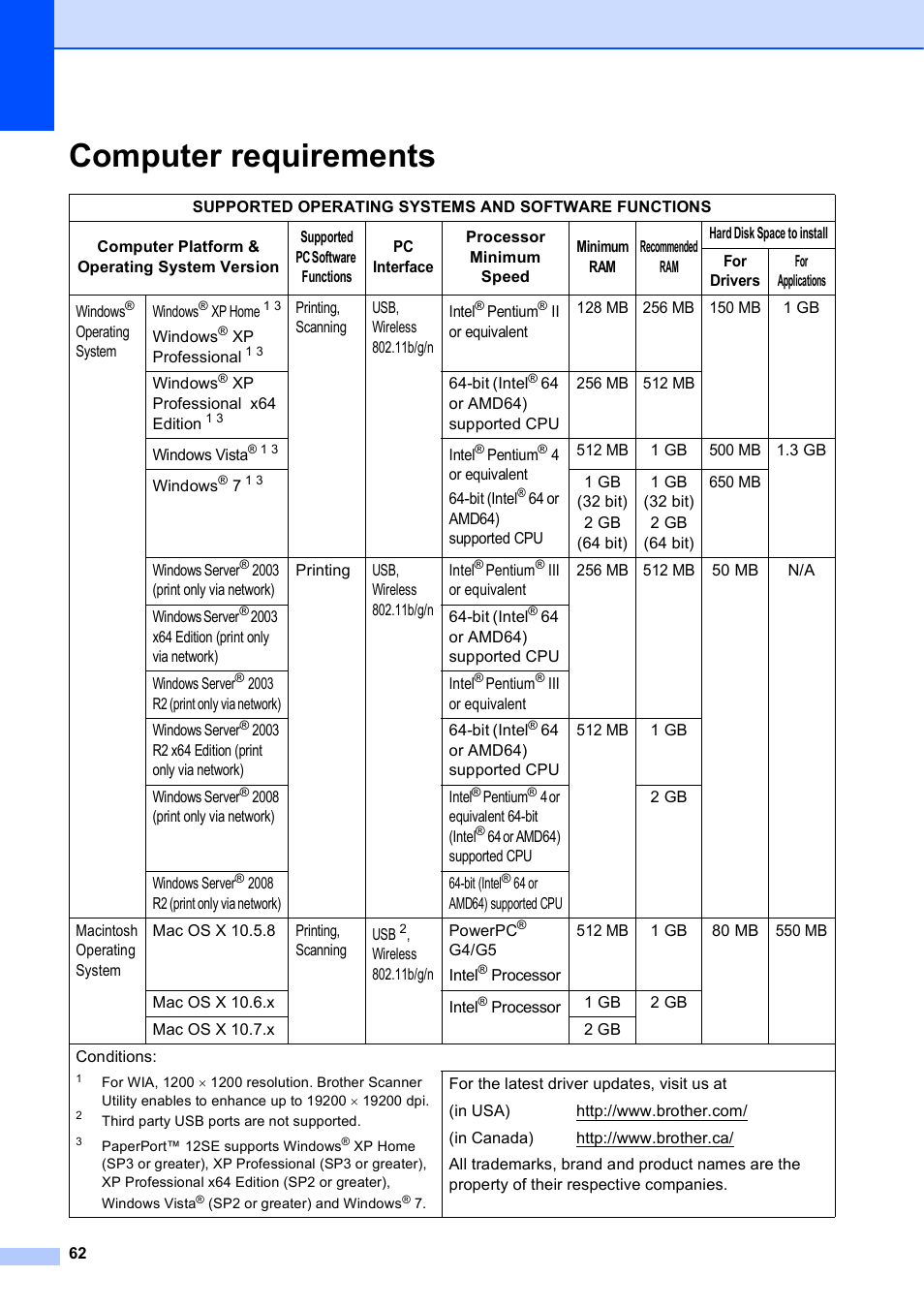 Computer requirements | Brother Printer DCP-J140W User Manual | Page 72 / 76