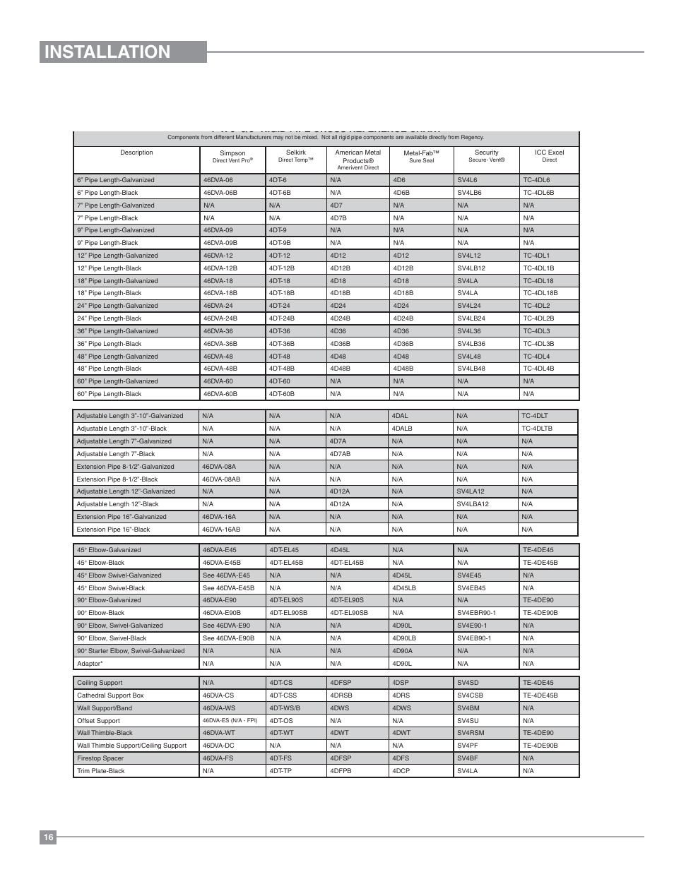 Installation, 4” x 6-5/8” rigid pipe cross reference chart, 4 x 6 5/8 rigid pipe cross reference chart | Regency Excalibur P90 Medium Gas Fireplace User Manual | Page 16 / 56