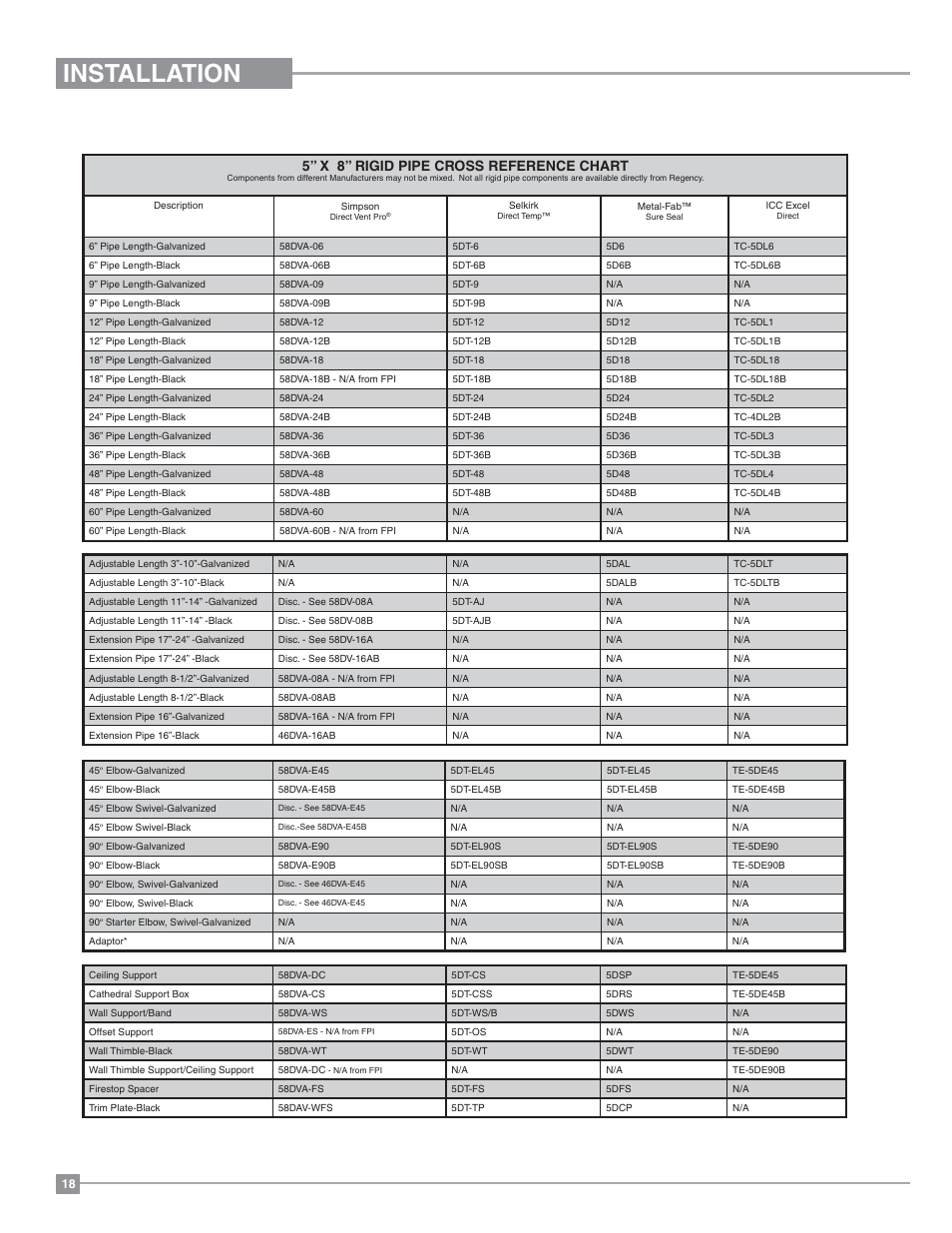Installation, 5” x 8” rigid pipe cross reference chart | Regency Excalibur P90 Medium Gas Fireplace User Manual | Page 18 / 56