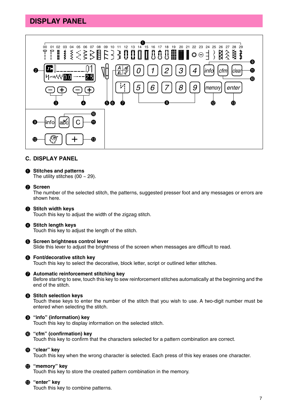 Display panel | Brother PC 3000 User Manual | Page 10 / 104