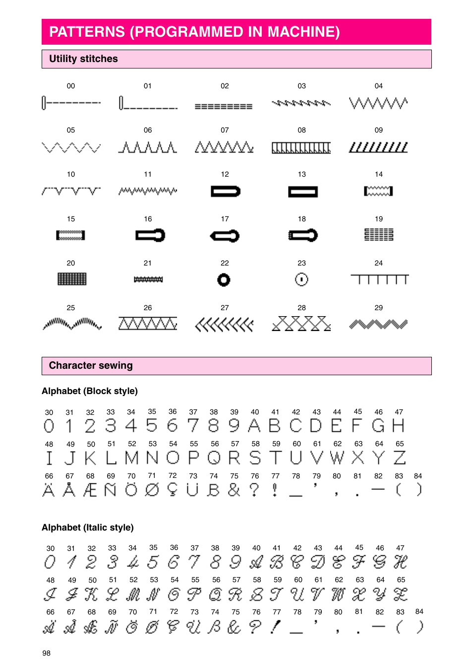 Patterns (programmed in machine), Utility stitches, Character sewing | Alphabet (block style) alphabet (italic style) | Brother PC 3000 User Manual | Page 101 / 104