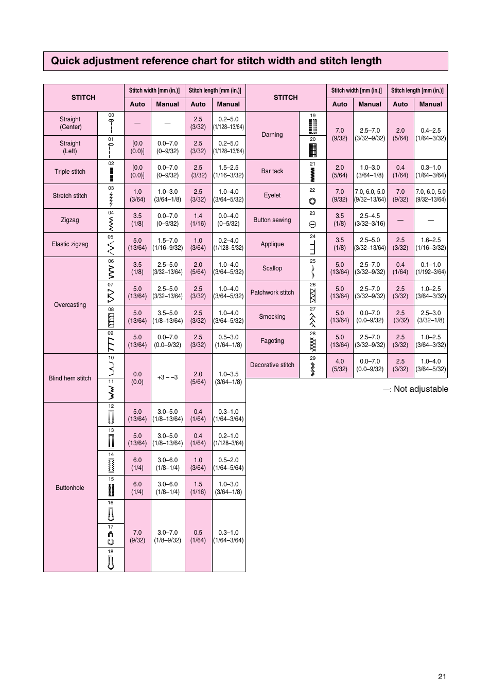 Not adjustable | Brother PC 3000 User Manual | Page 24 / 104