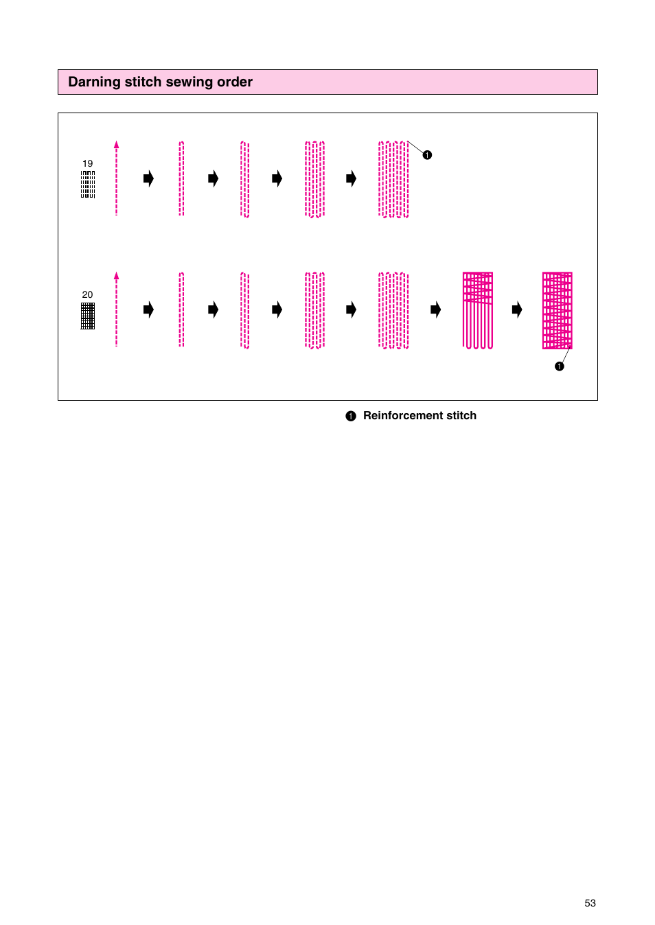 Darning stitch sewing order | Brother PC 3000 User Manual | Page 56 / 104