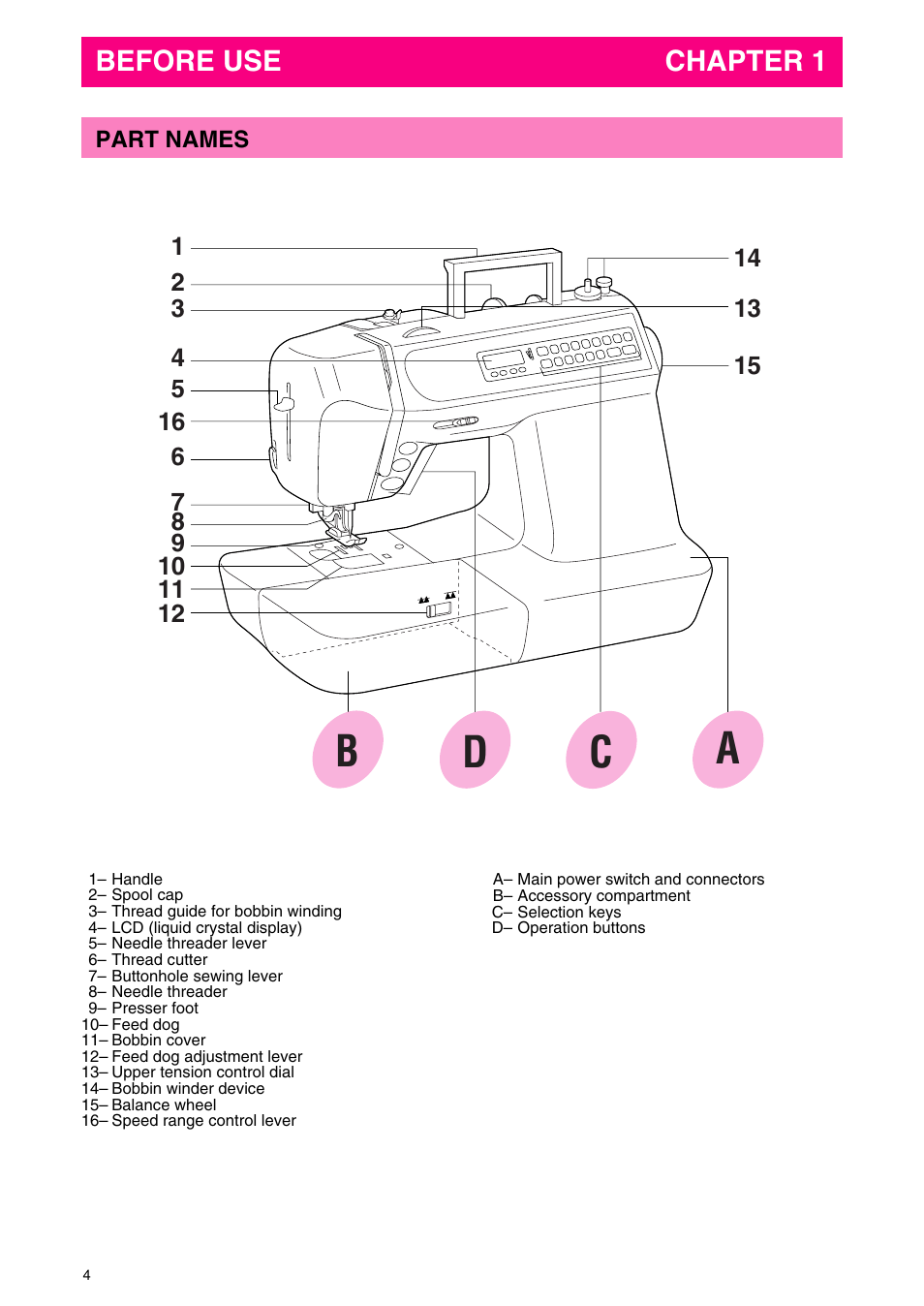 Bc d a | Brother PC 3000 User Manual | Page 7 / 104