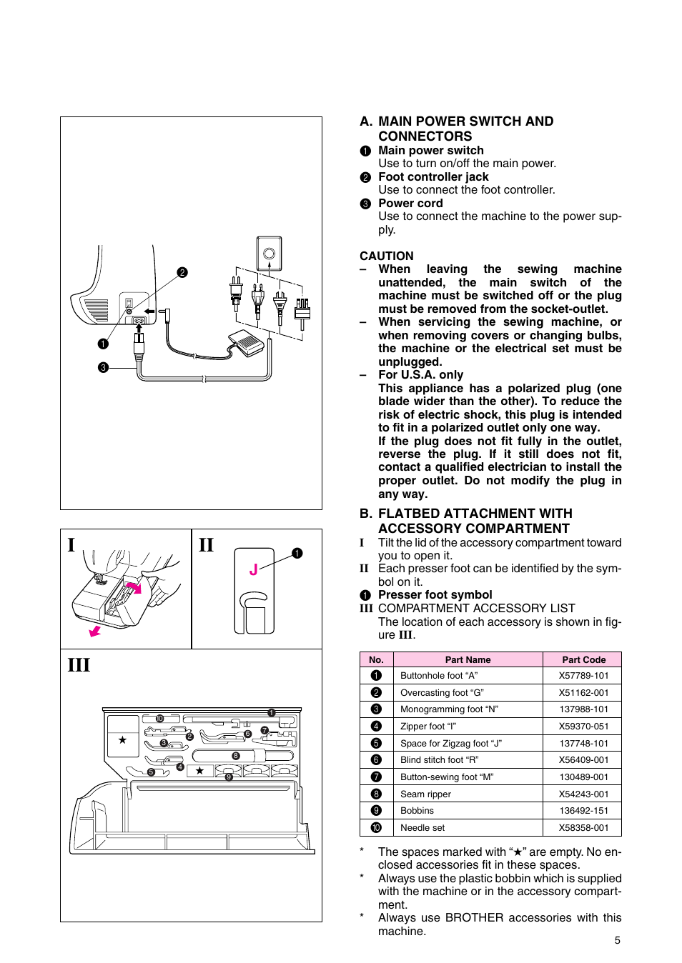 Brother PC 3000 User Manual | Page 8 / 104