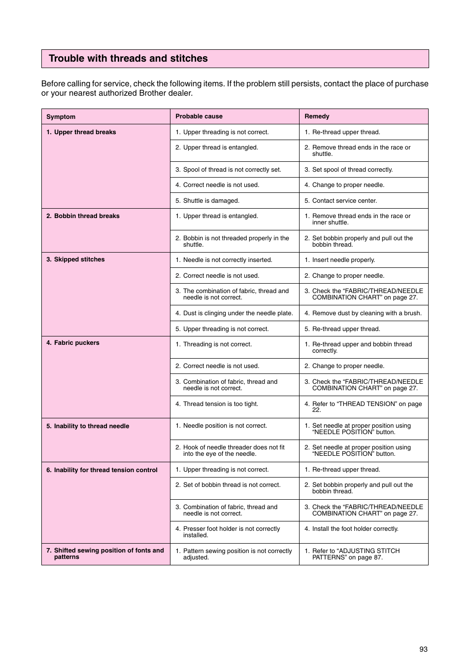 Trouble with threads and stitches | Brother PC 3000 User Manual | Page 96 / 104