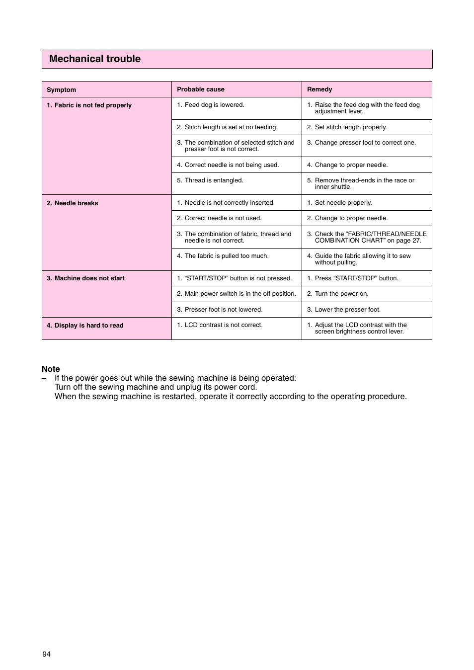 Mechanical trouble | Brother PC 3000 User Manual | Page 97 / 104