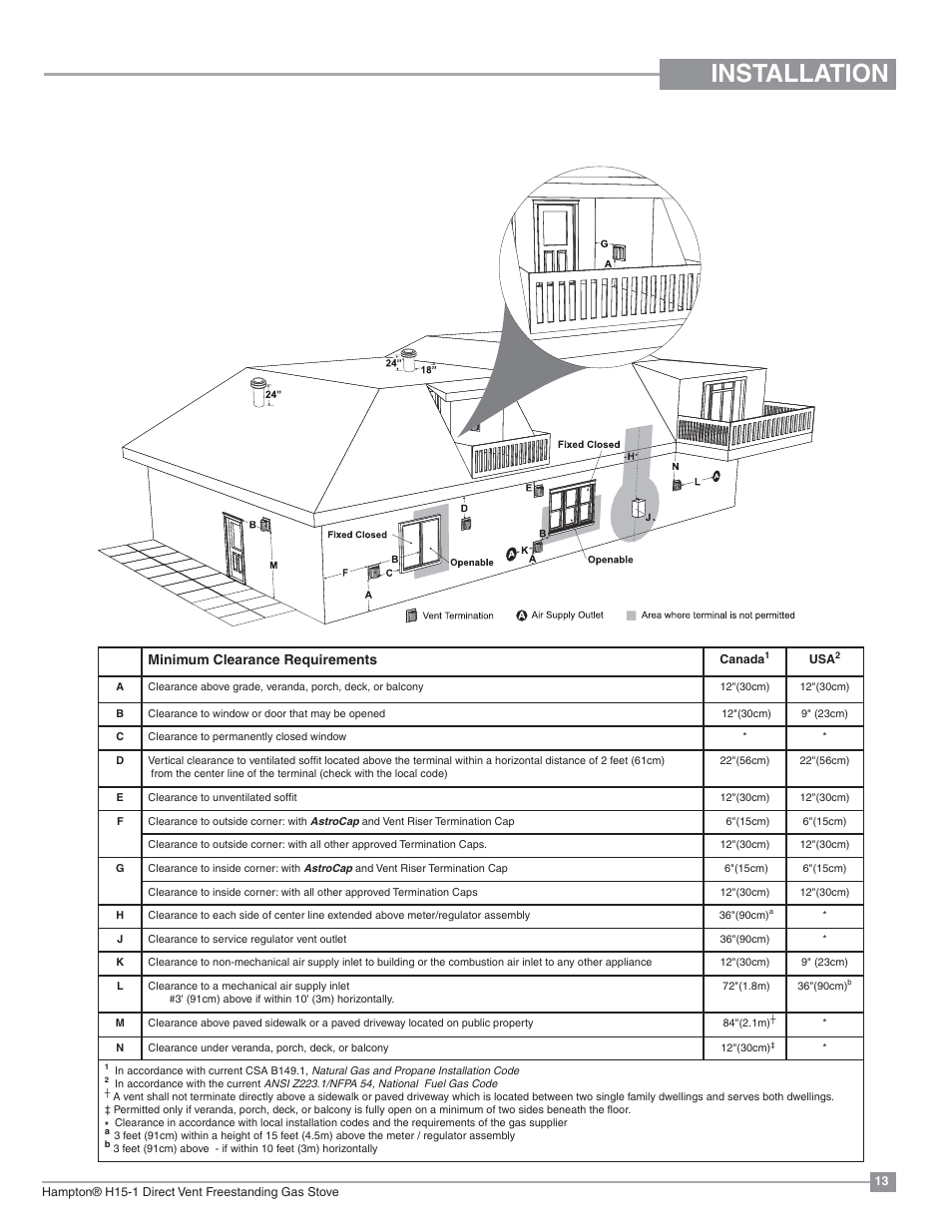 Installation, Exterior vent terminal locations, Minimum clearance requirements | Regency Hampton H15 Small Gas Stove User Manual | Page 13 / 48