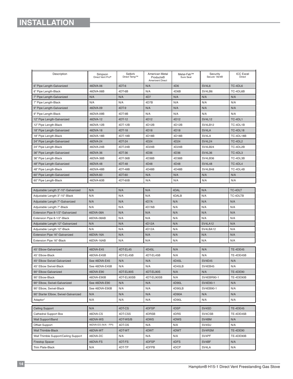 Installation, 4” x 6-5/8” rigid pipe cross reference chart | Regency Hampton H15 Small Gas Stove User Manual | Page 14 / 48