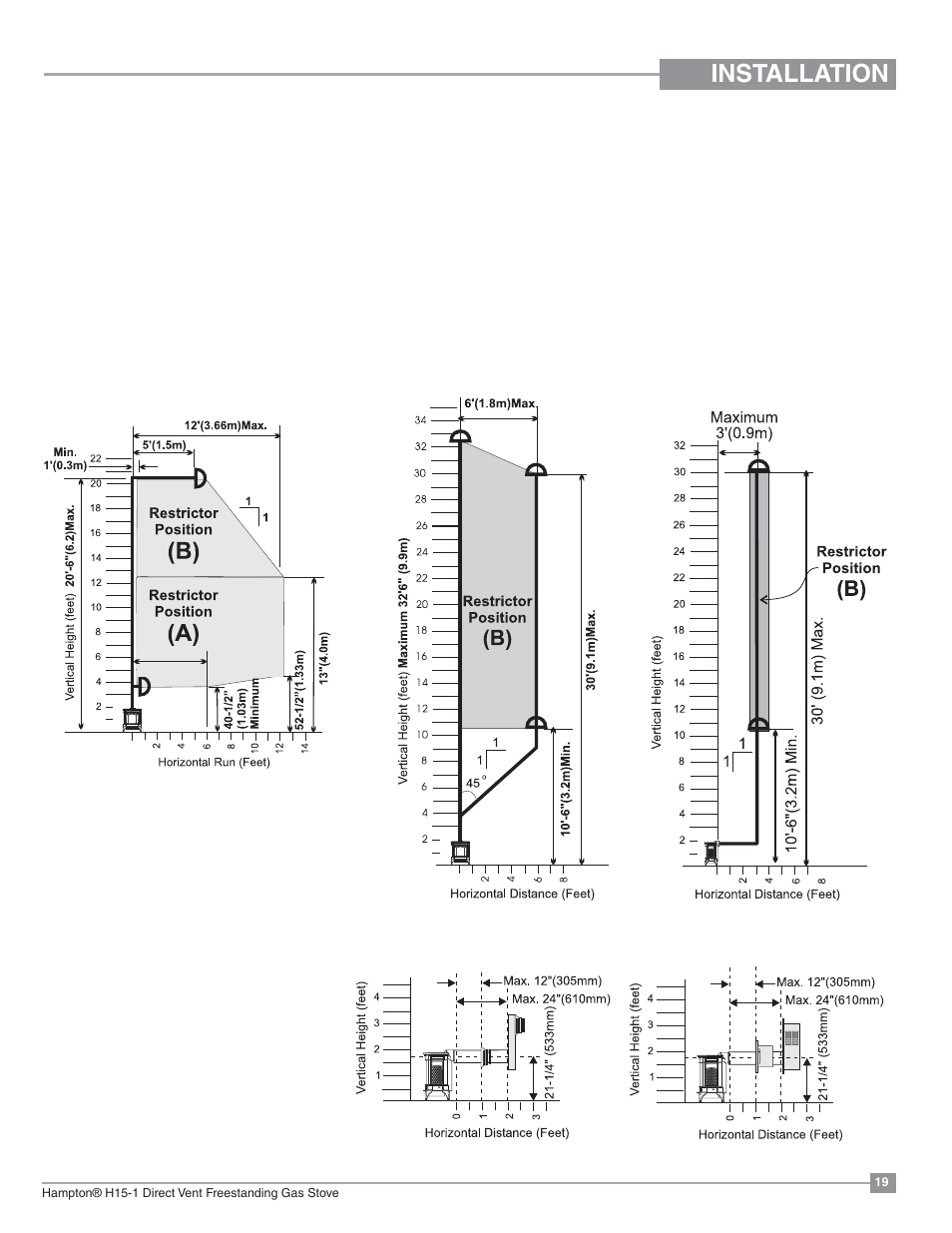 Installation, Venting arrangements | Regency Hampton H15 Small Gas Stove User Manual | Page 19 / 48