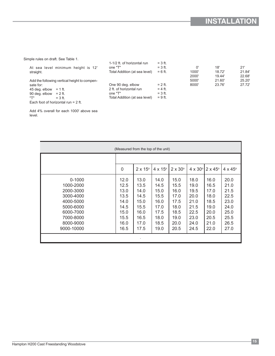 Installation, Recommended heights for woodstove flue | Regency Hampton H200 Medium Wood Stove User Manual | Page 15 / 36