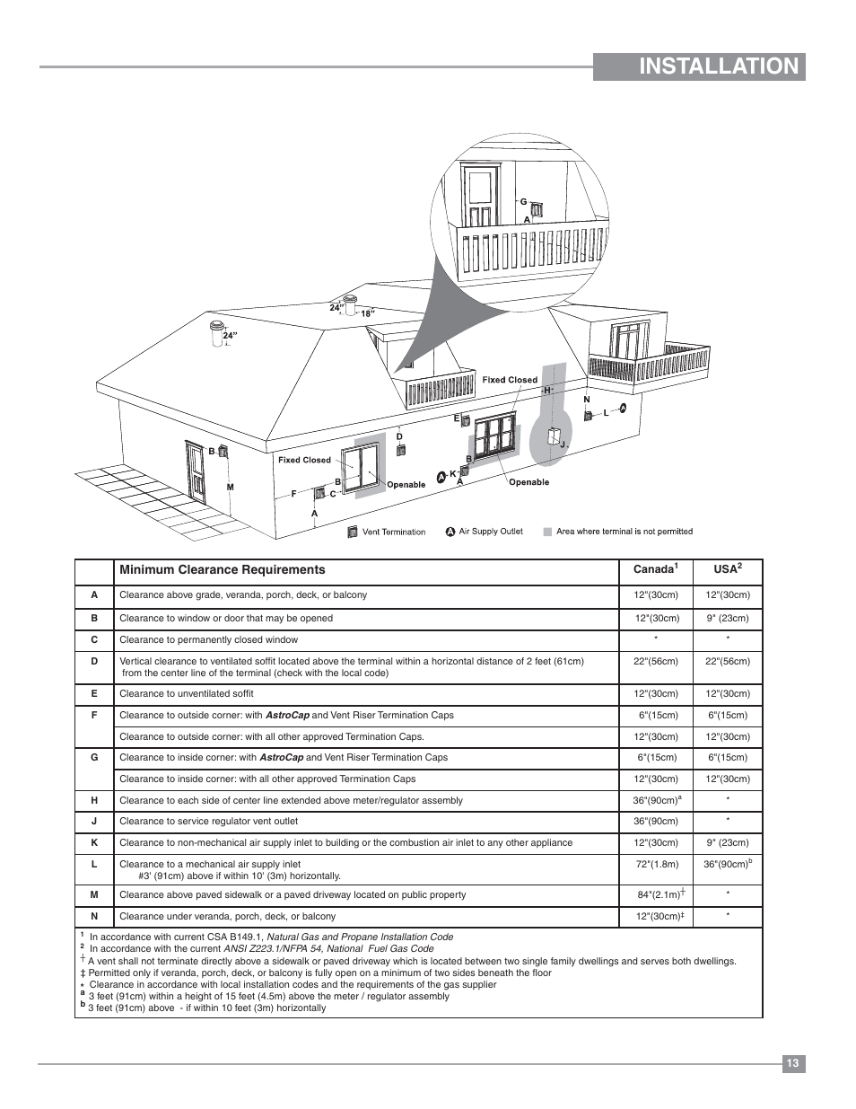 Installation, Exterior vent terminal locations, Minimum clearance requirements | Regency Hampton H27 Medium Gas Stove User Manual | Page 13 / 48