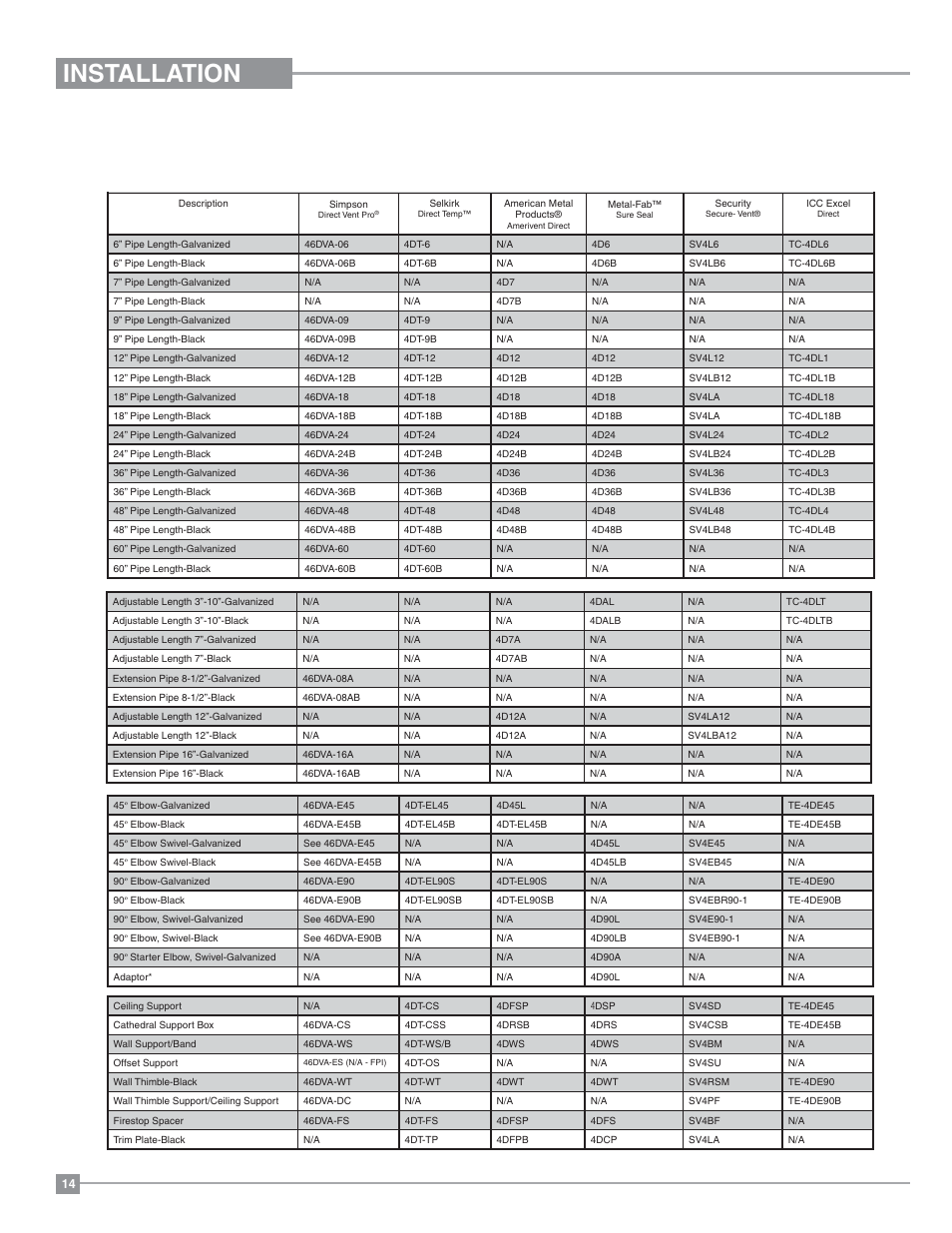 Installation, 4” x 6-5/8” rigid pipe cross reference chart | Regency Hampton H27 Medium Gas Stove User Manual | Page 14 / 48