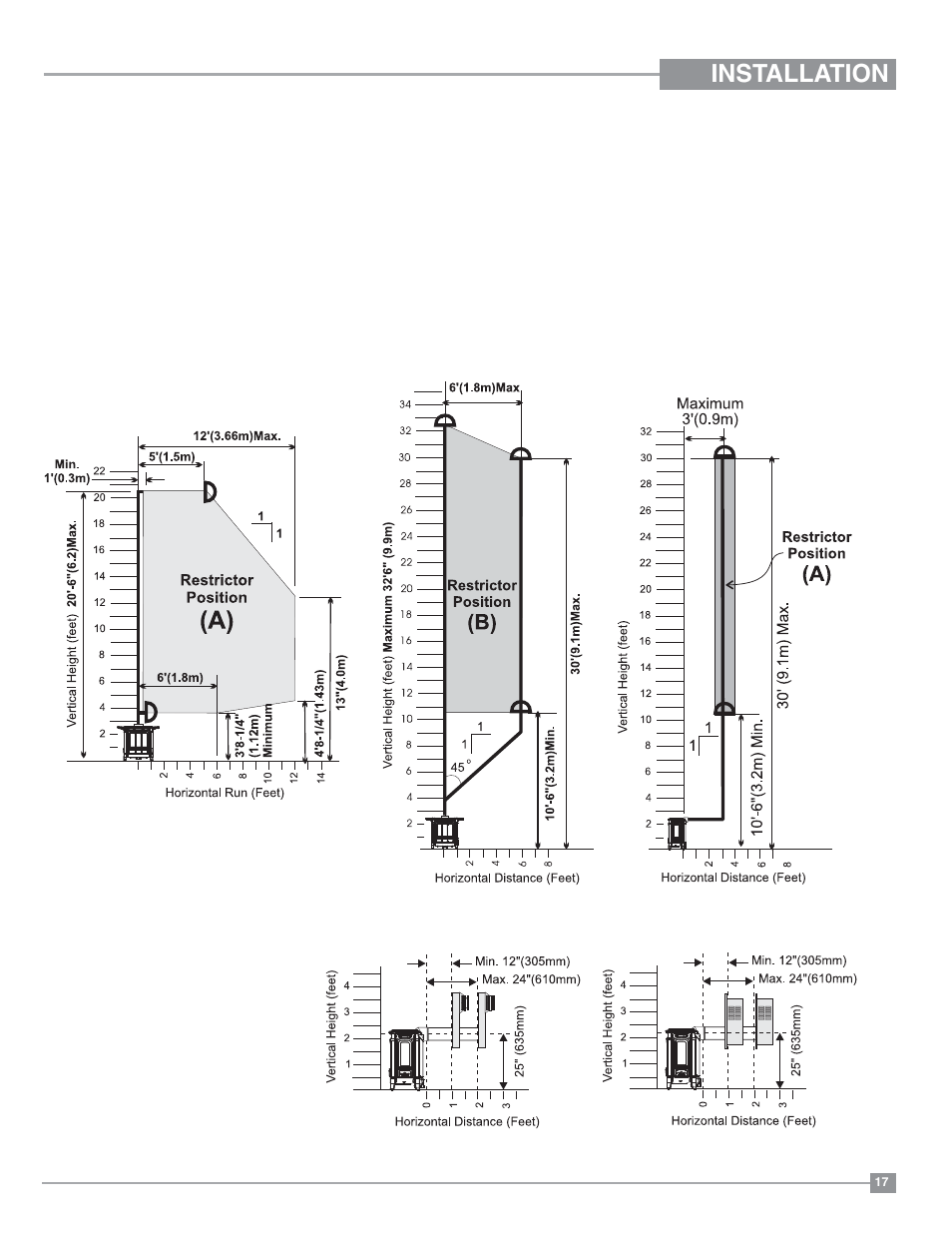 Installation, Venting arrangements | Regency Hampton H27 Medium Gas Stove User Manual | Page 17 / 48