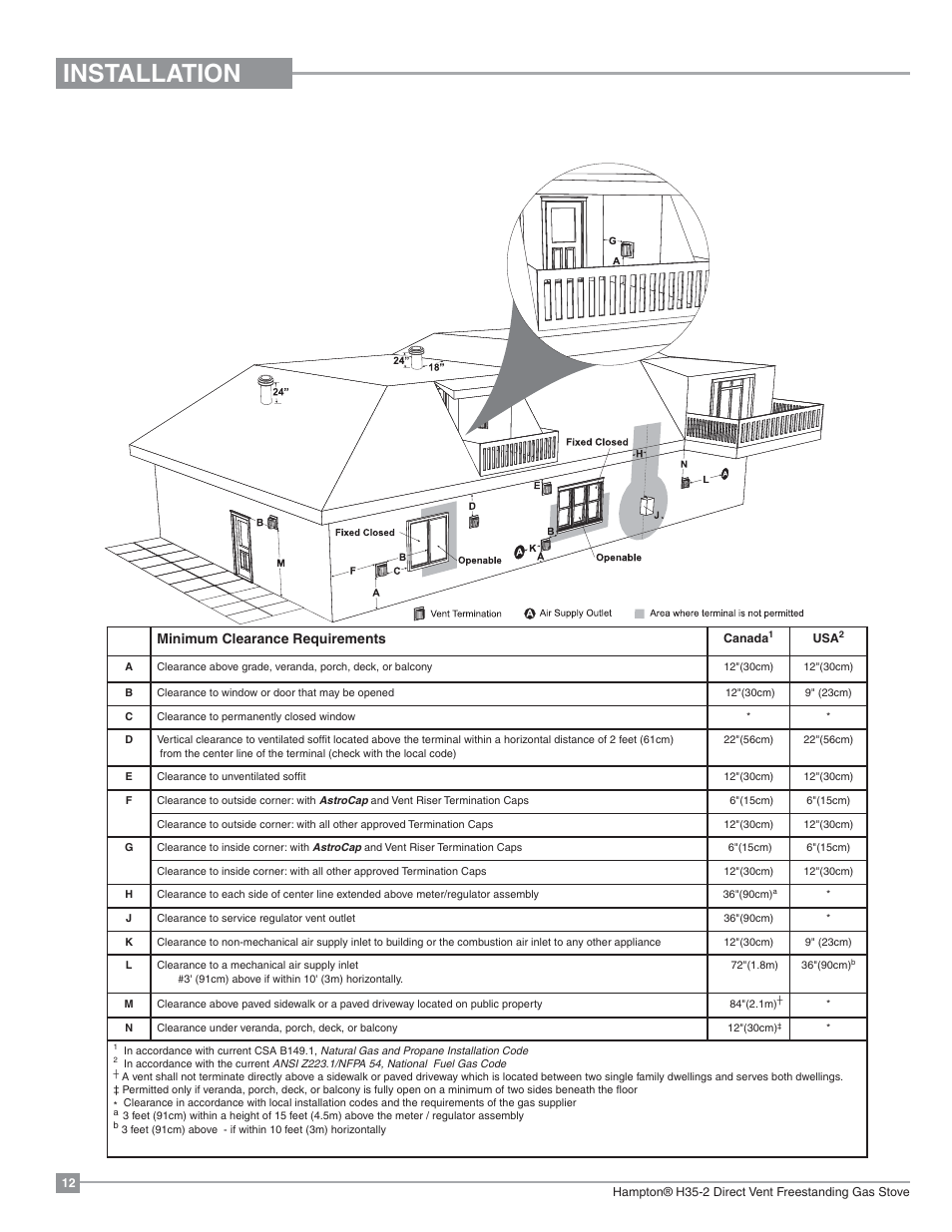 Installation, Exterior vent terminal locations, Minimum clearance requirements | Regency Hampton H35 Large Gas Stove User Manual | Page 12 / 48