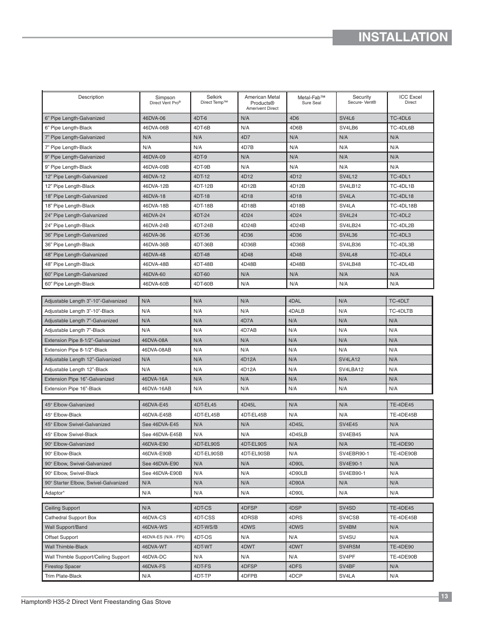 Installation, 4” x 6-5/8” rigid pipe, Cross reference chart only | Regency Hampton H35 Large Gas Stove User Manual | Page 13 / 48