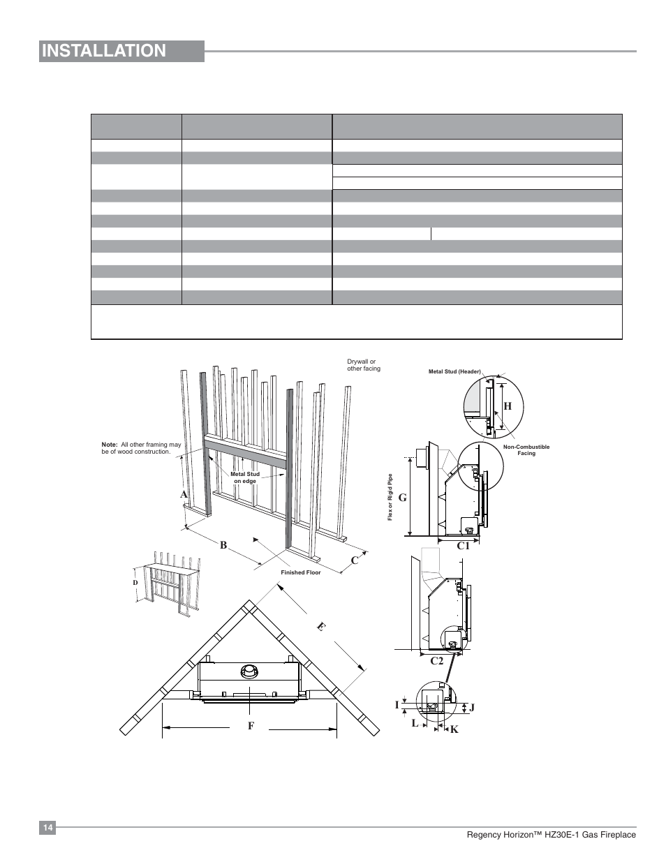 Installation, Framing dimensions | Regency Horizon HZ30E Small Gas Fireplace User Manual | Page 14 / 64