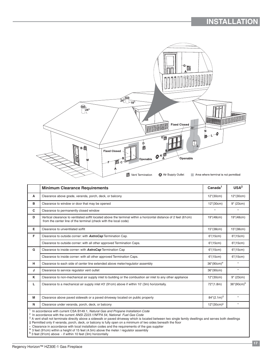 Installation, Exterior vent termination requirements, Minimum clearance requirements | Regency Horizon HZ30E Small Gas Fireplace User Manual | Page 17 / 64