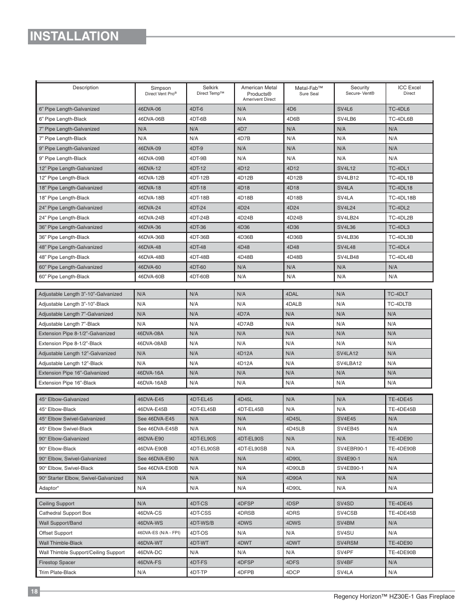 Installation, 4” x 6-5/8” rigid pipe, Cross reference chart only | Regency Horizon HZ30E Small Gas Fireplace User Manual | Page 18 / 64