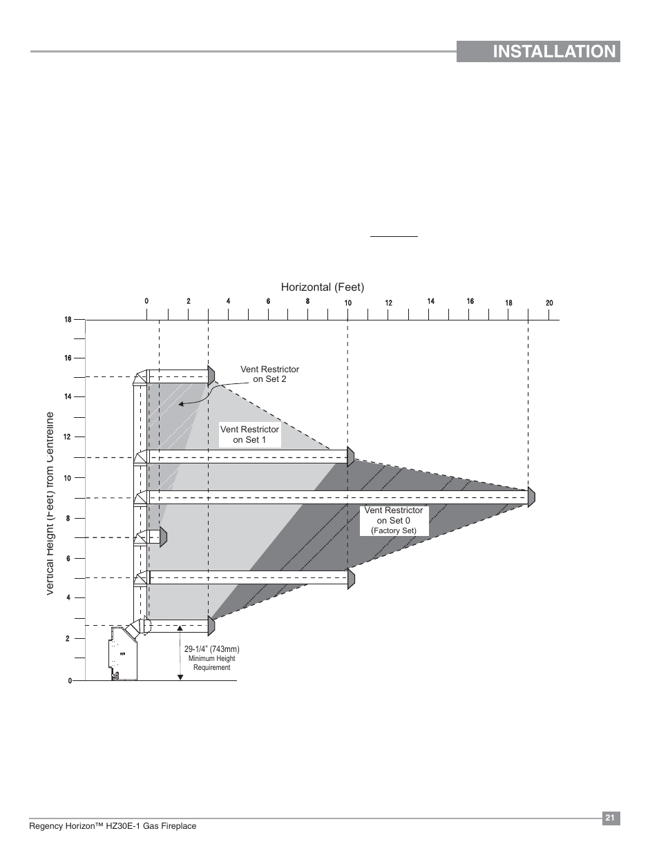 Installation, Venting introduction, Venting arrangement for horizontal terminations | Horizontal (feet), Vertical height (feet) from centreline | Regency Horizon HZ30E Small Gas Fireplace User Manual | Page 21 / 64