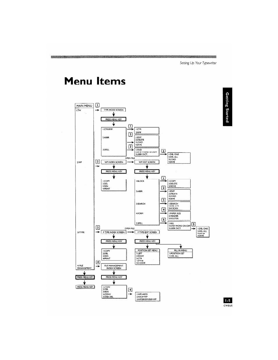Menu items, Menu items -5 | Brother CM-2000 User Manual | Page 15 / 201