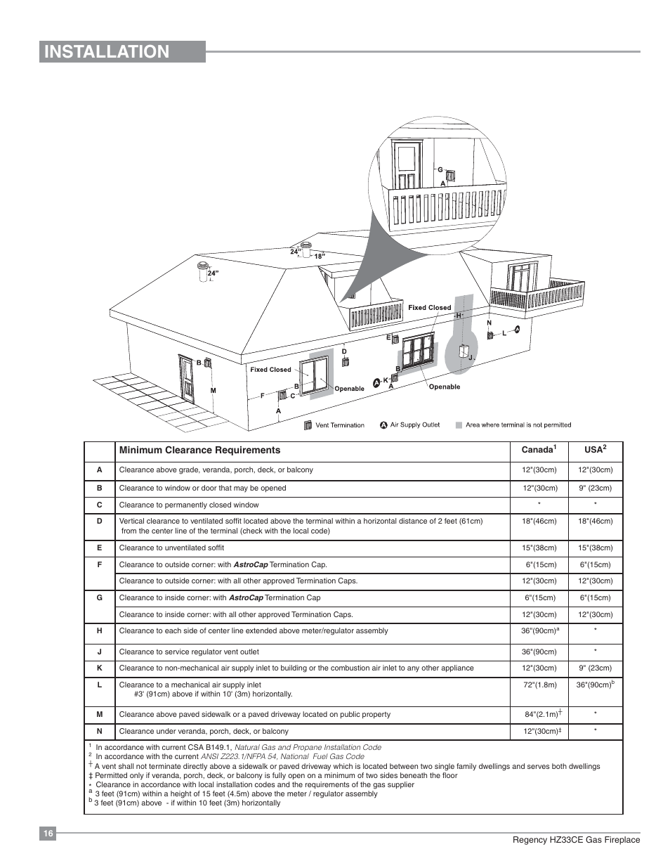 Installation, Exterior vent termination requirements, Minimum clearance requirements | Regency Horizon HZ33CE Small Gas Fireplace User Manual | Page 16 / 60