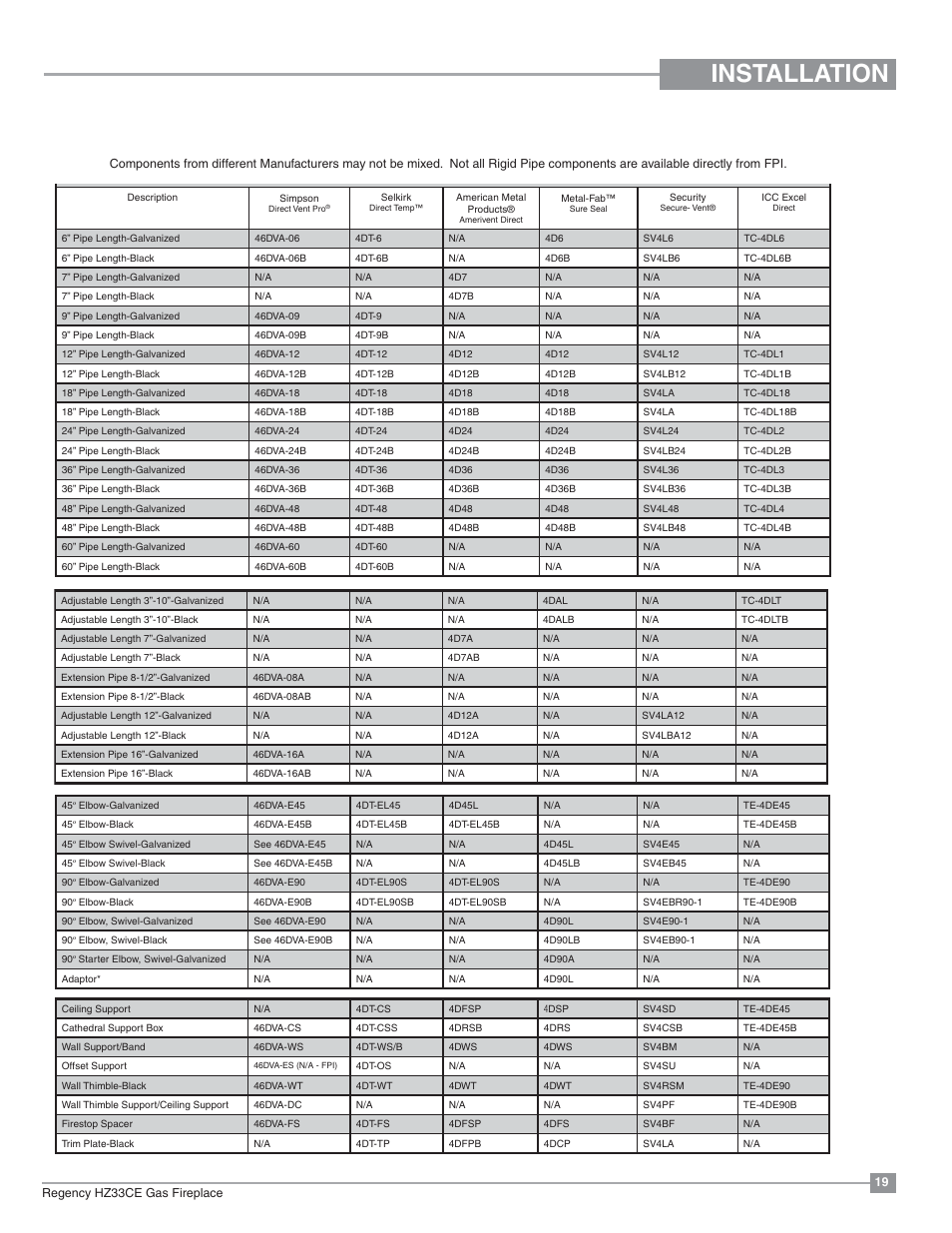 Installation, 4" x 6-5/8" rigid pipe cross reference chart | Regency Horizon HZ33CE Small Gas Fireplace User Manual | Page 19 / 60