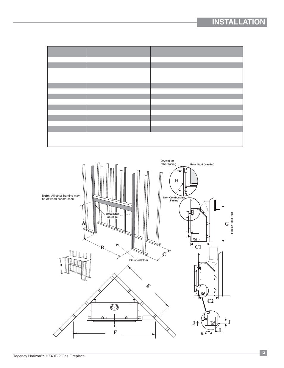 Installation, Framing dimensions, Ab c | C2 c1 | Regency Horizon HZ40E Medium Gas Fireplace User Manual | Page 13 / 68