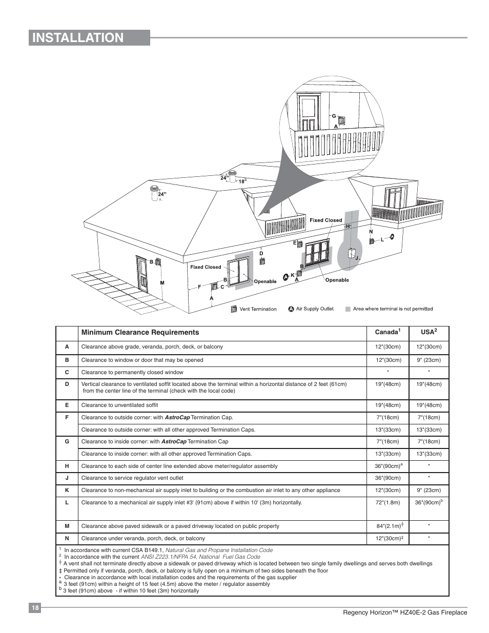 Installation, Exterior vent termination requirements, Minimum clearance requirements | Regency Horizon HZ40E Medium Gas Fireplace User Manual | Page 18 / 68