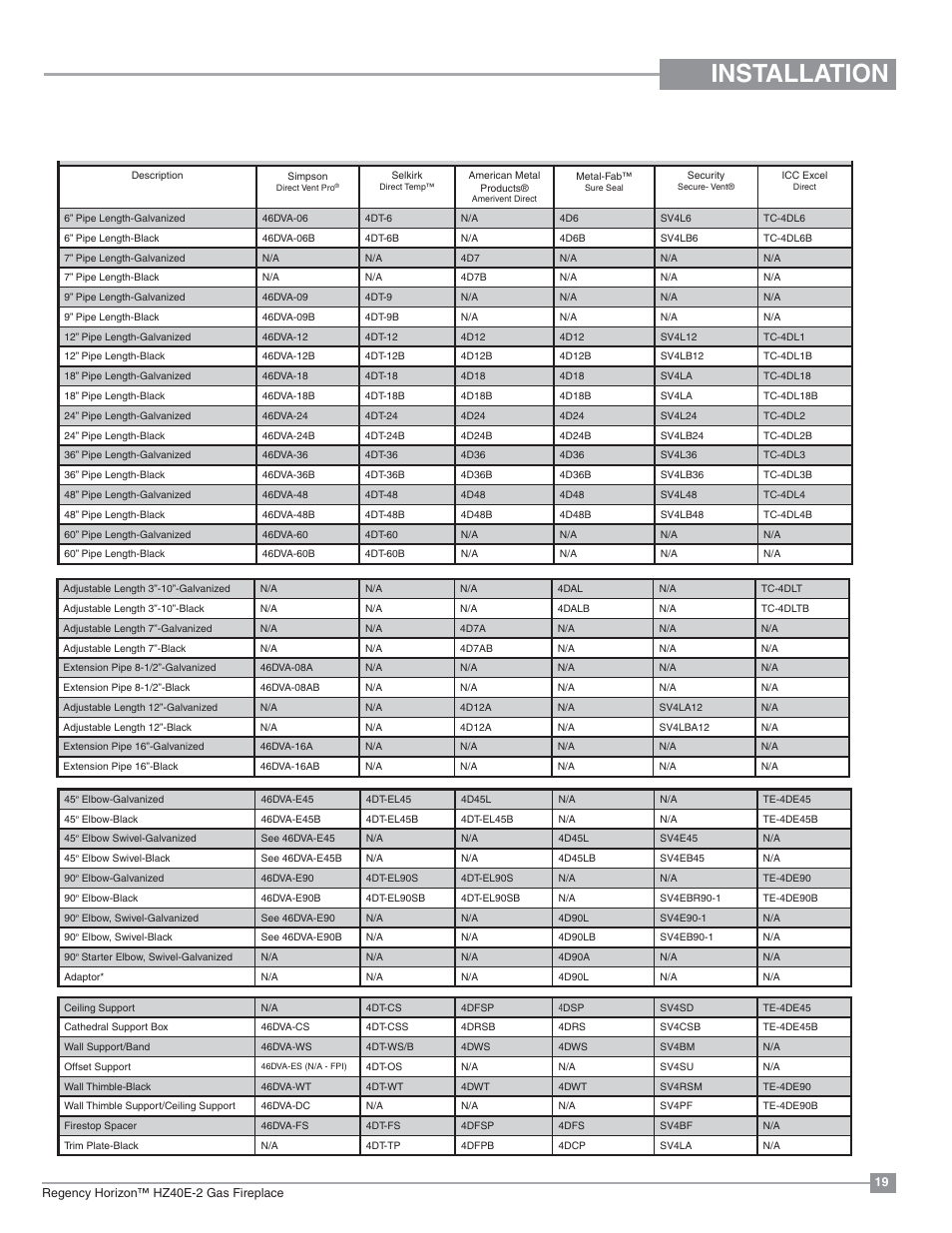 Installation, 4” x 6-5/8” rigid pipe, Cross reference chart only | Regency Horizon HZ40E Medium Gas Fireplace User Manual | Page 19 / 68