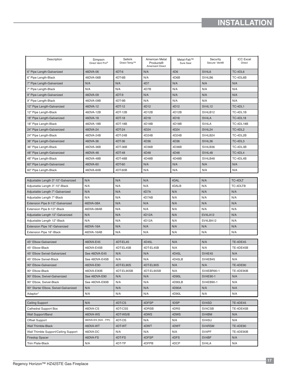 Installation, 4” x 6-5/8” rigid pipe cross reference chart | Regency Horizon HZ42STE Medium Gas Fireplace User Manual | Page 17 / 60